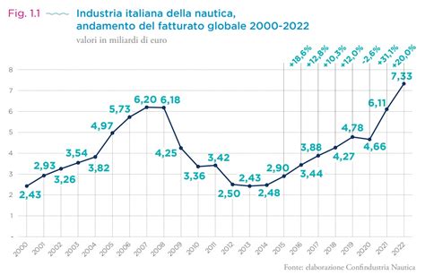 arroweld italia fatturato